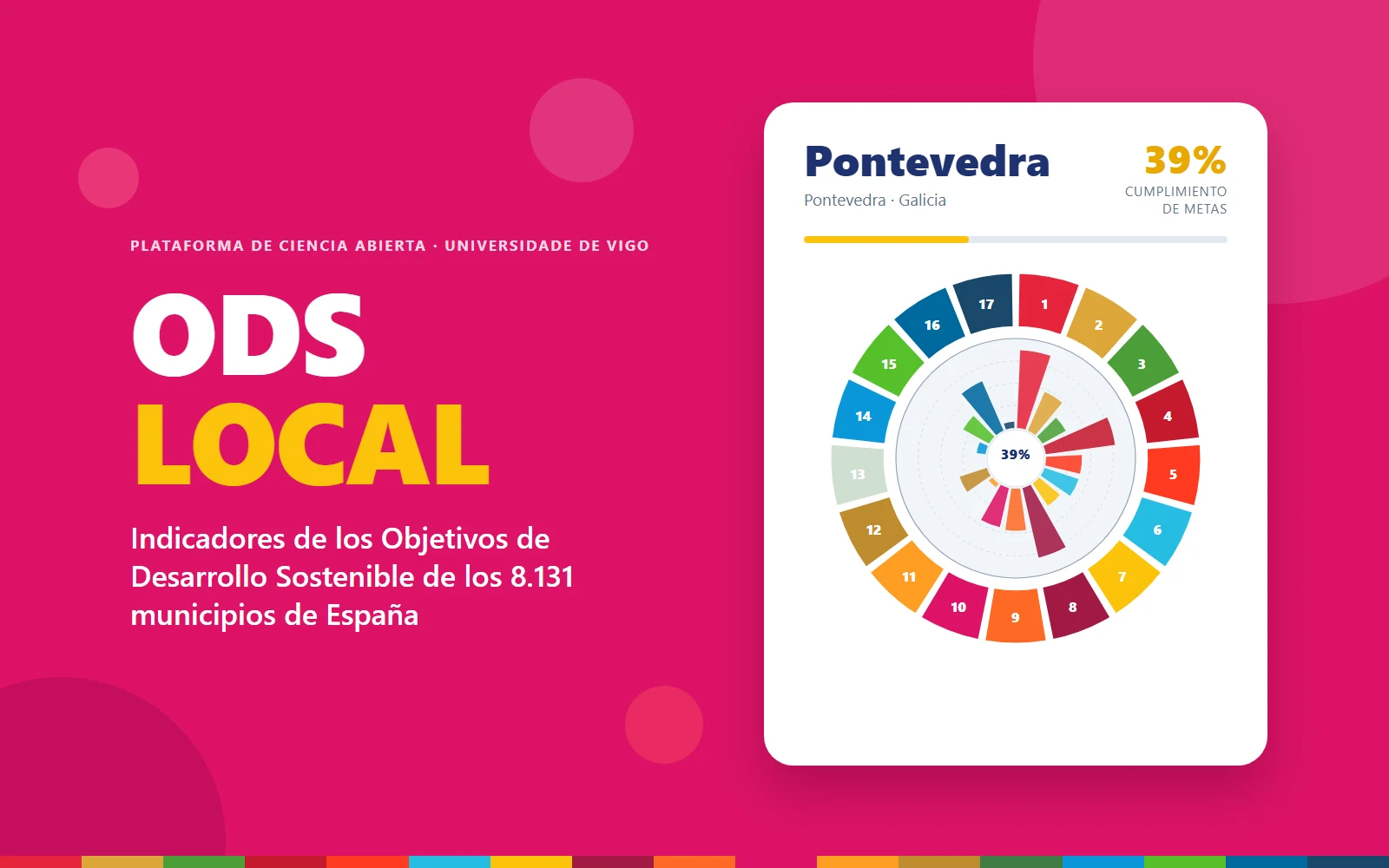odslocal